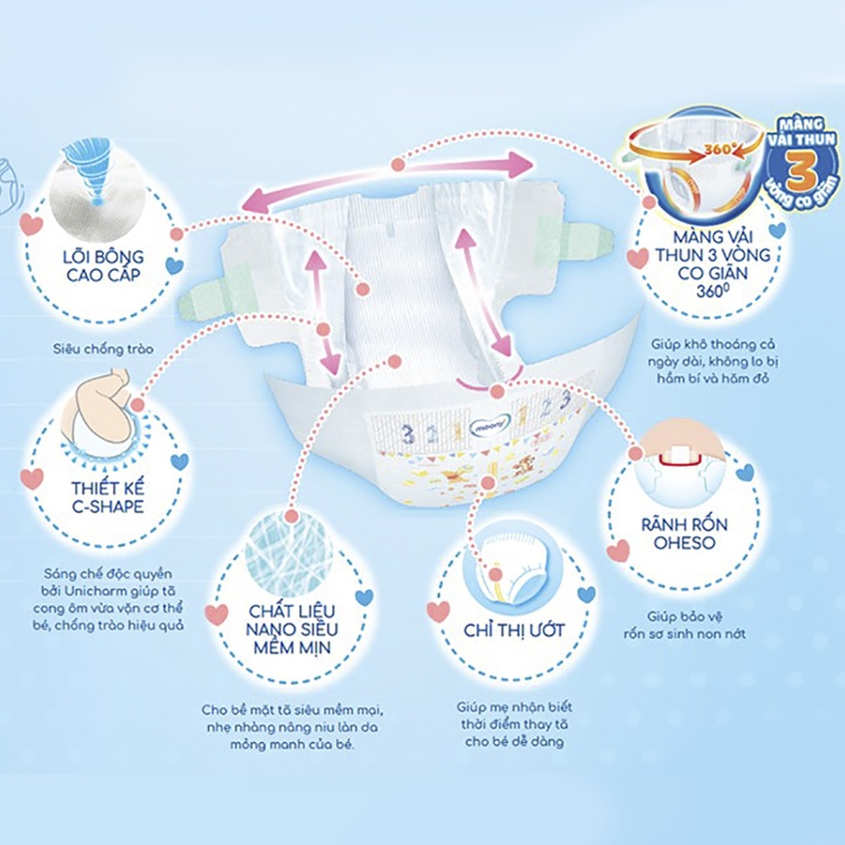 Bỉm - Tã dán Moony xanh Newborn 90 miếng (cho bé ~ 5kg) - góc nghiêng
