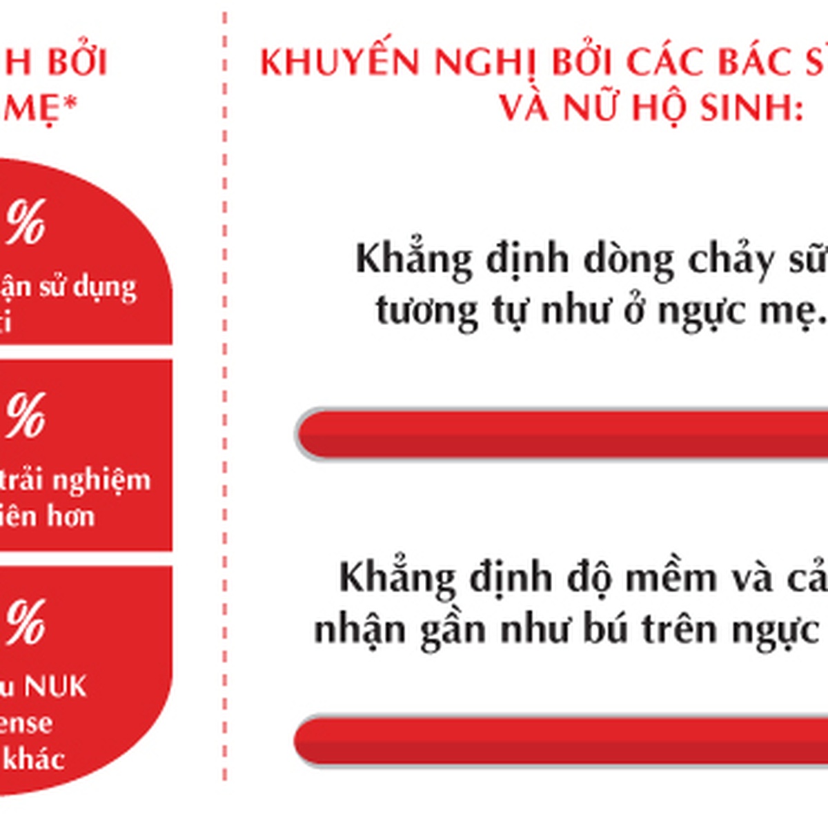 Bình sữa NUK PP Nature Sense 150ml núm ty Silicone S1 - M - hình 6