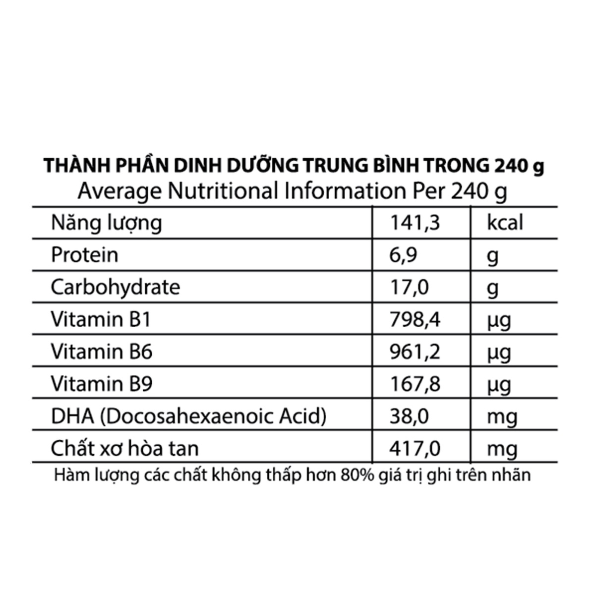 Cháo tươi Sài Gòn Food Baby vị thịt bò, đậu Hà Lan, cà rốt cho bé 10M+ - mặt sau