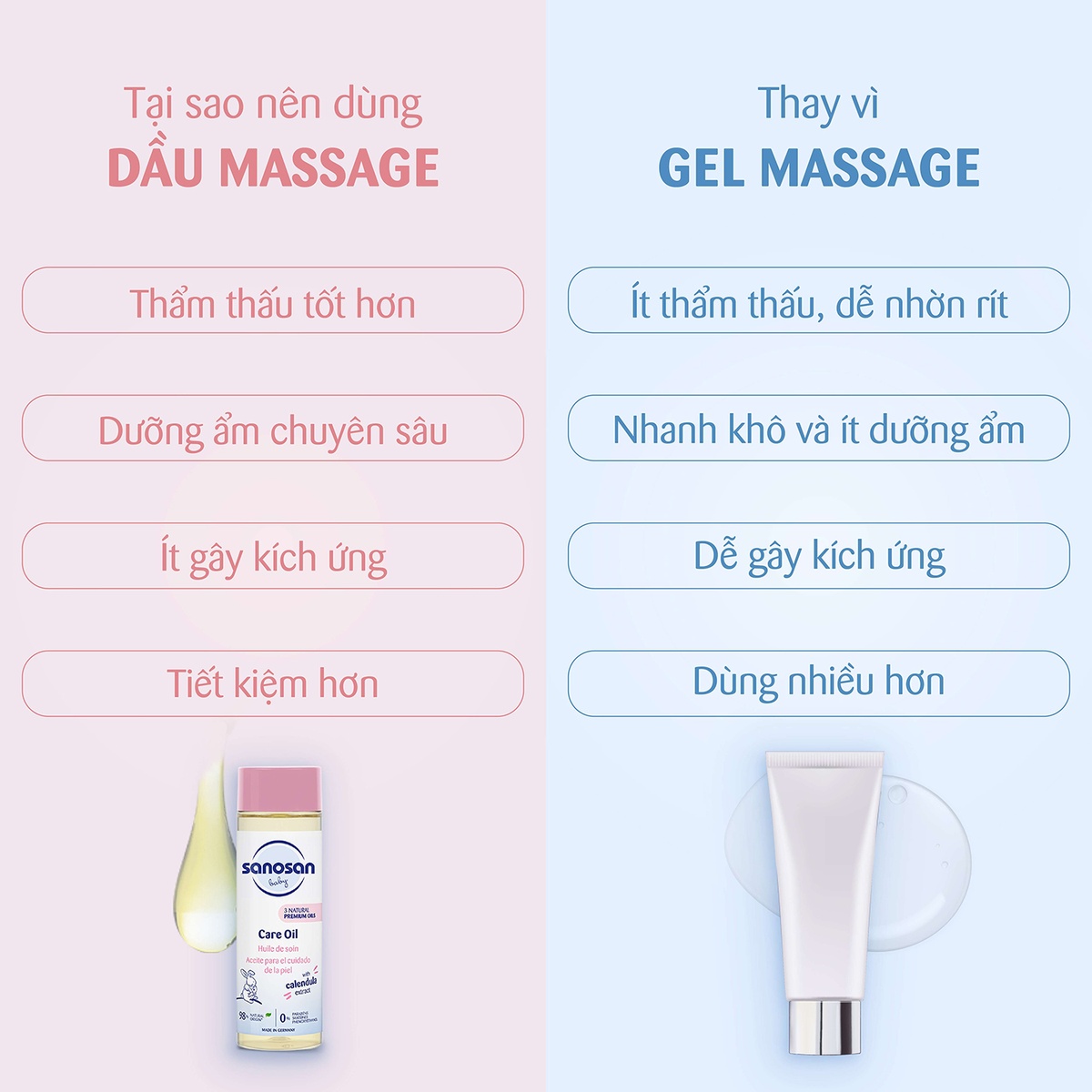 Dầu massage Sanosan Baby Care Oil 200ml - mặt phải