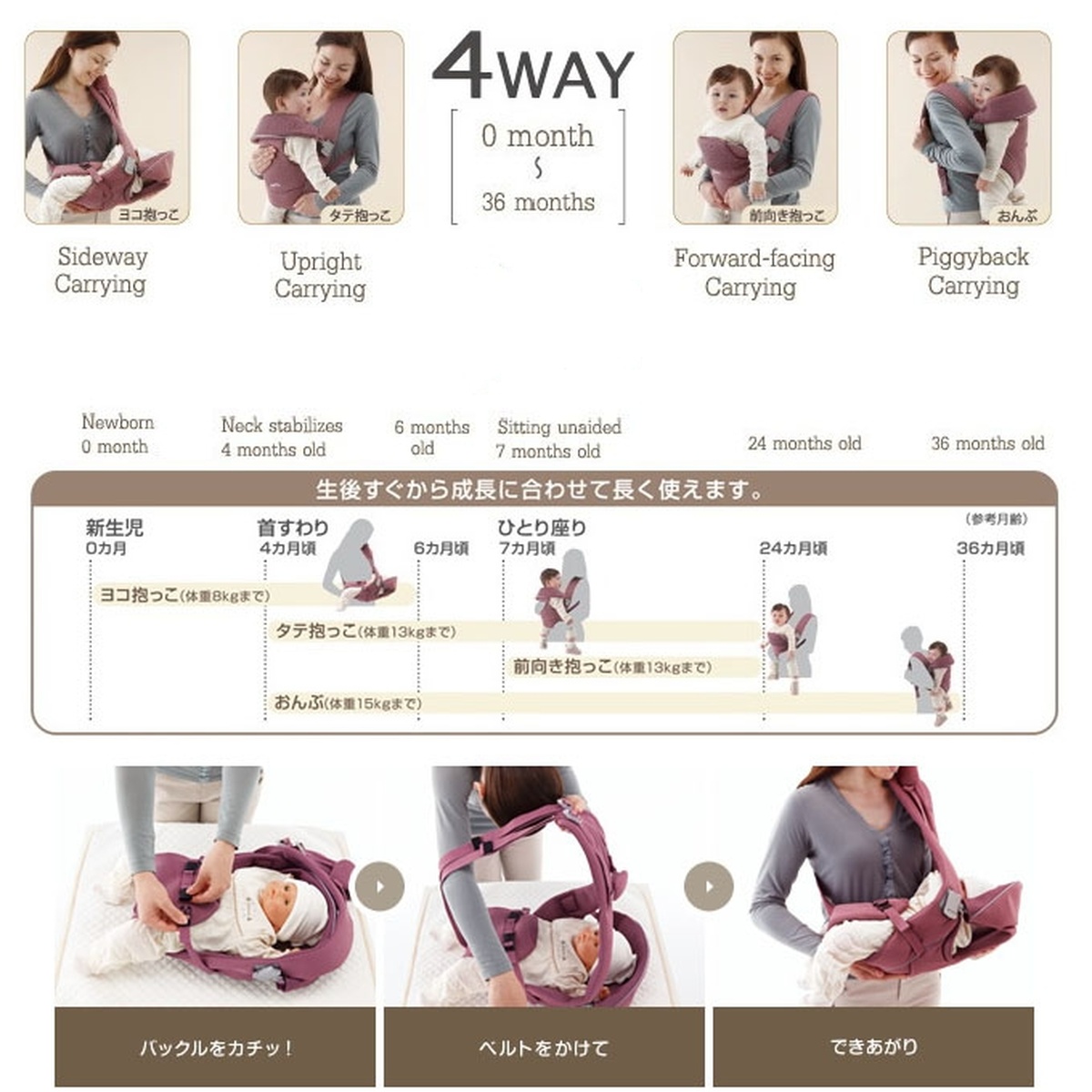 Địu trẻ em Carrier Easy Touch Fitta GN 39295 Aprica - mặt sau