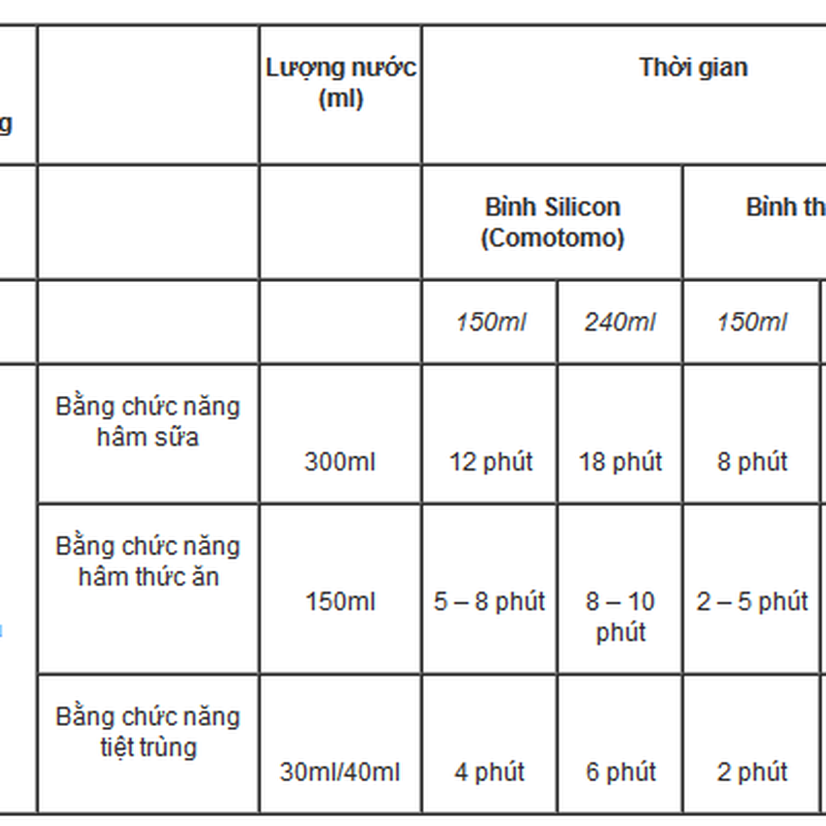 Máy tiệt trùng bình sữa Kiza 5 in 1 KZ816LS  - hình 16
