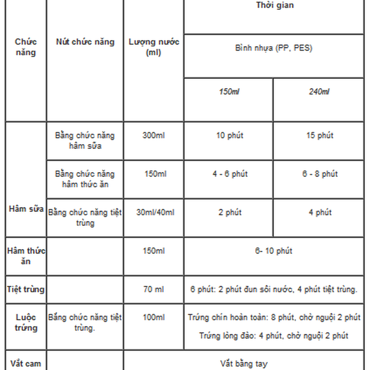 Máy tiệt trùng bình sữa Kiza 5 in 1 KZ816LS  - hình 17