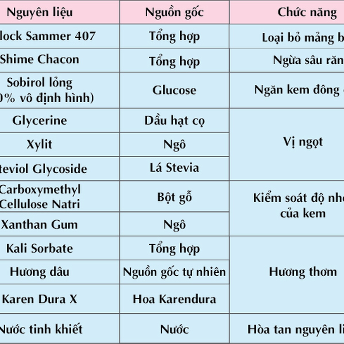 Kem Đánh Răng Trẻ Em Không Chứa Flouride K-Mom KM13593 6-36M - hình 10