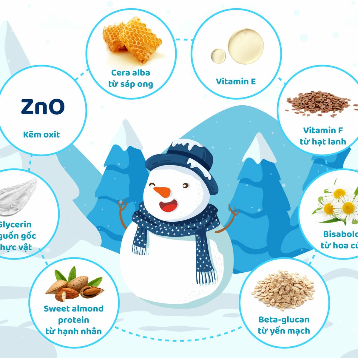 Kem nẻ và giữ ấm mùa đông Babycoccole 75g 0M+ - hình 9