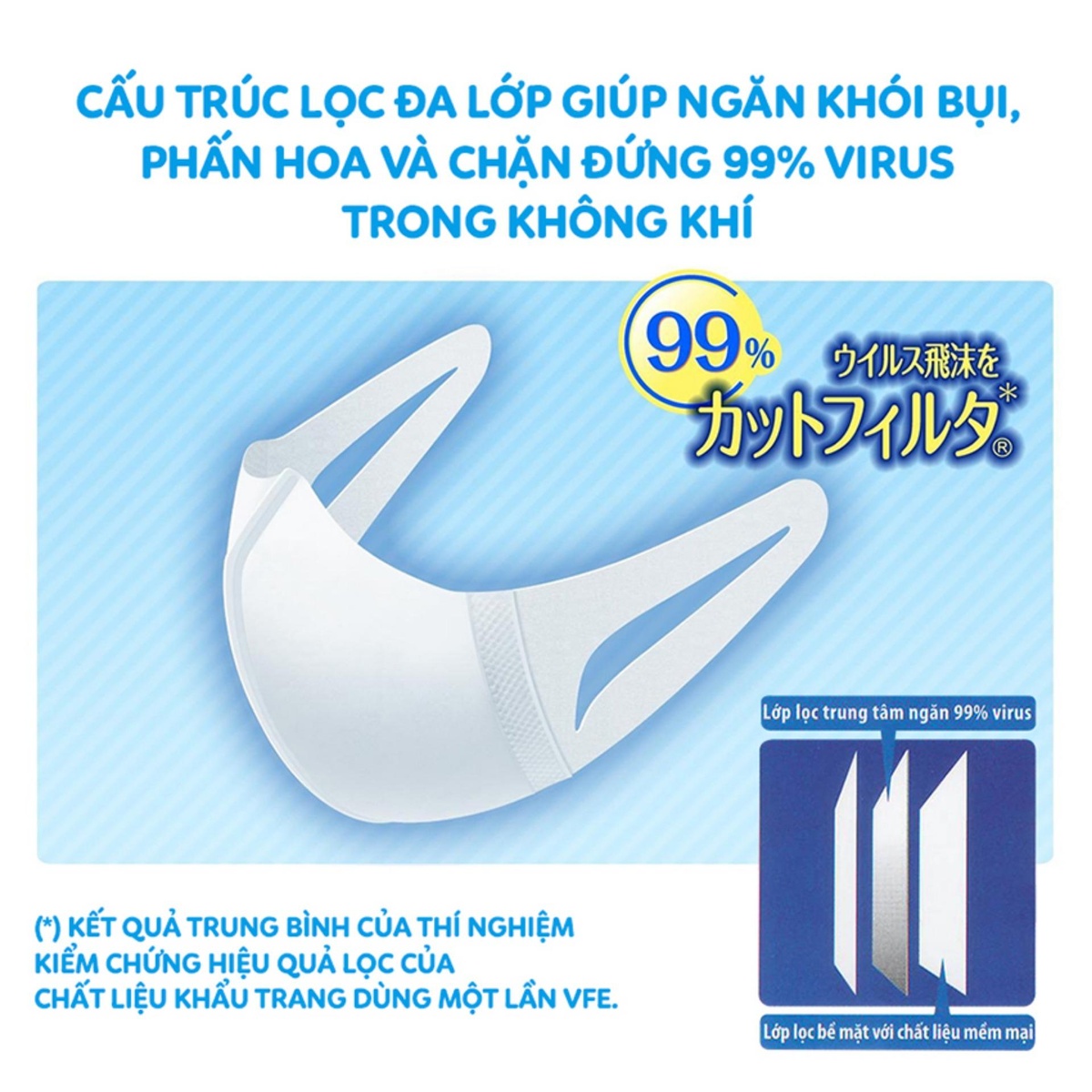 Khẩu trang Unicharm 3D Mask Virus Block ngăn virus - vi khuẩn  - mặt sau
