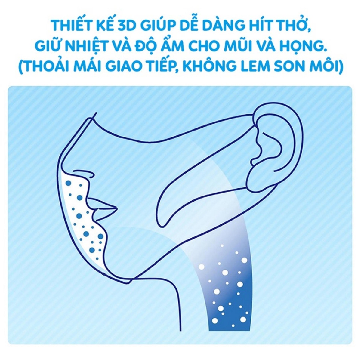 Khẩu trang Unicharm 3D Mask Virus Block ngăn virus - vi khuẩn  - hình 6