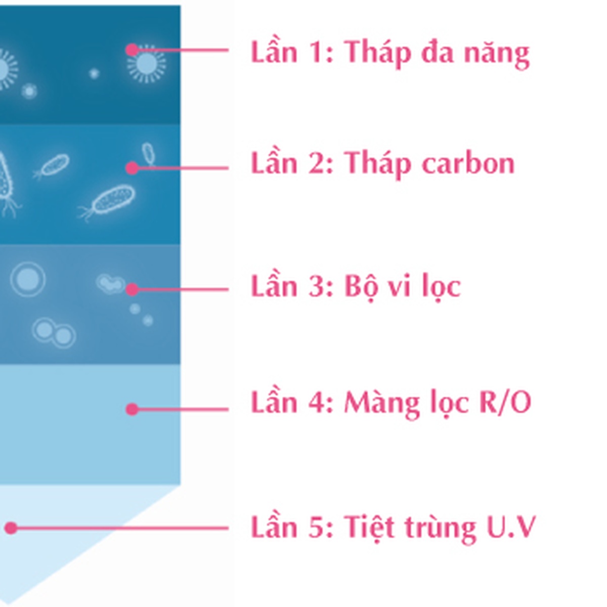 Nước rửa bình & rau quả hữu cơ K-MOM Hàn Quốc (Túi 500ml) KM13217 - góc nghiêng