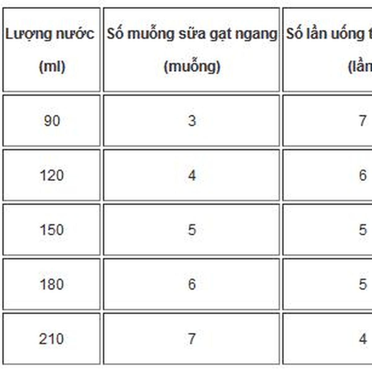 Sữa Gallia Calisma số 1 800gr - góc nghiêng