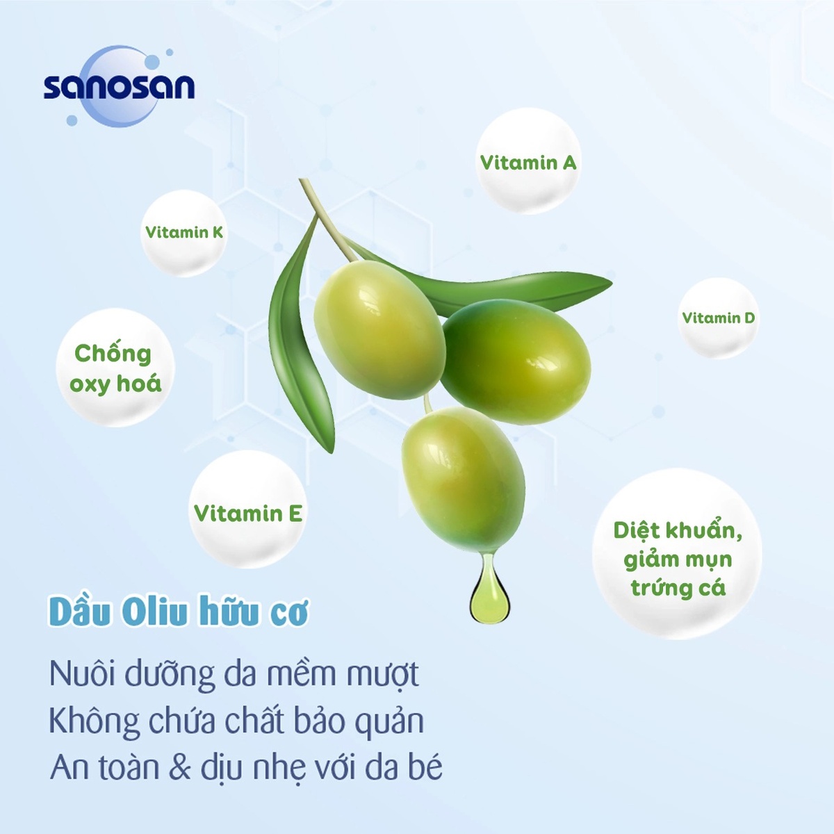 Phấn rôm Sanosan chiết xuất từ Bơ và Olive hữu cơ 100ml - mặt phải