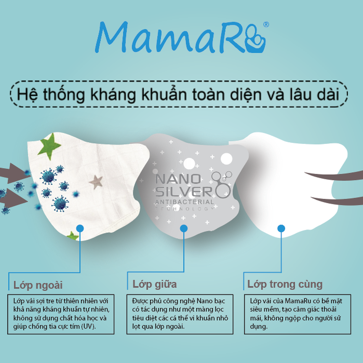 Set 3 khẩu trang cho bé Mamaru - mặt phải