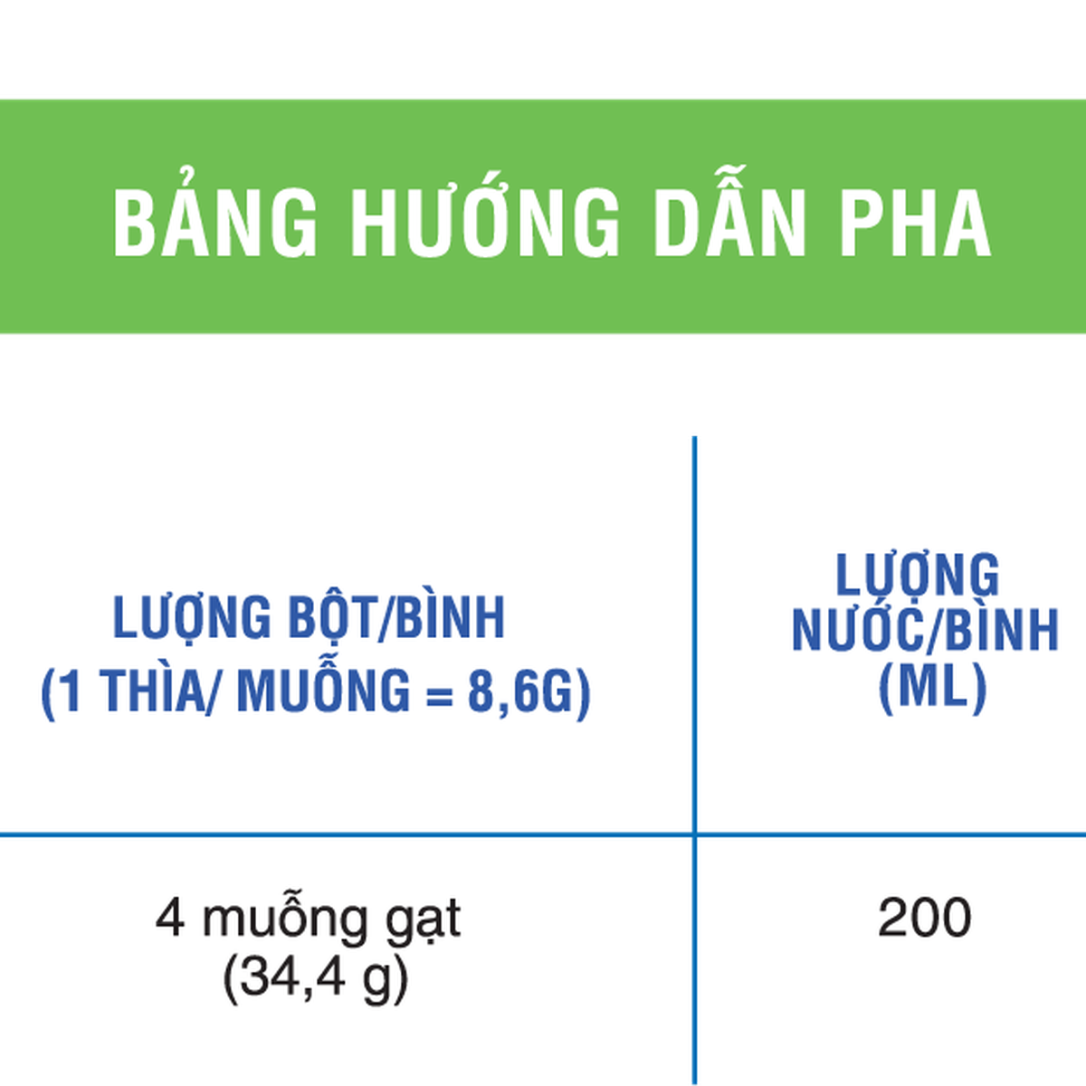 Sữa Bellamy's organic số 3 900gr - mặt sau