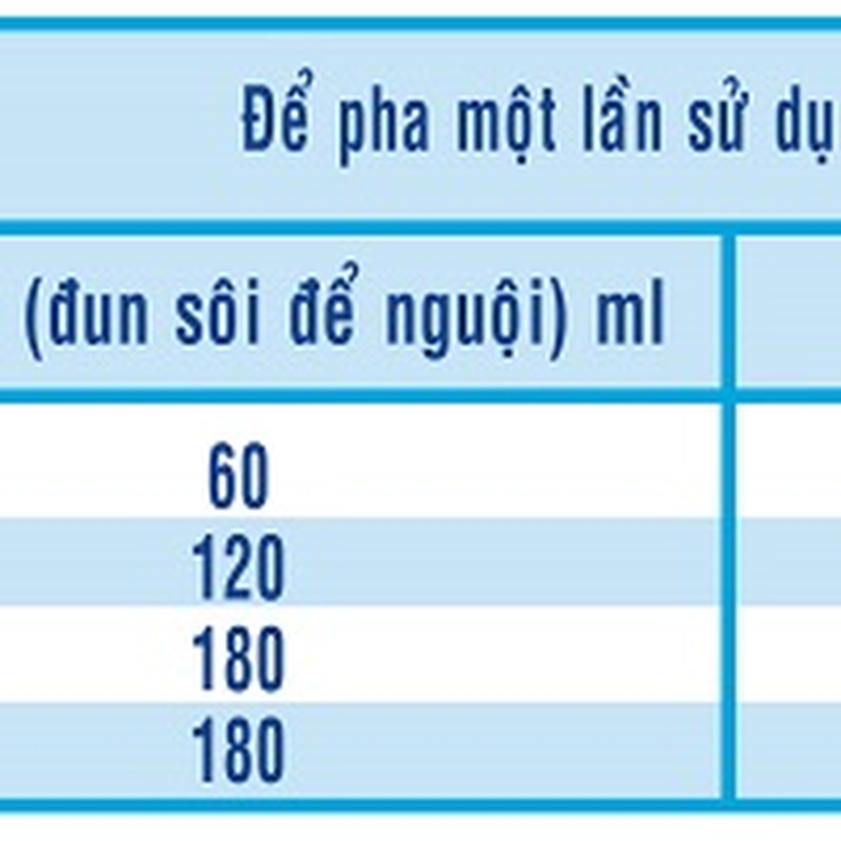 Sữa Similac số 1 Newborn 400g (0 - 6 tháng) - hình 6