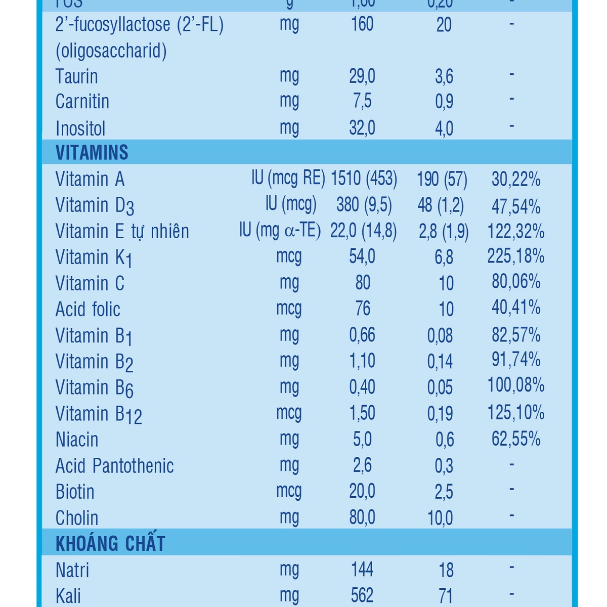 Sữa Similac số 1 Newborn HMO 900g (0 - 6 tháng) - hình 10