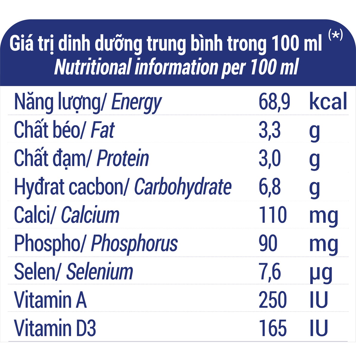 Sữa tươi tiệt trùng ít đường Vinamilk (4*110ml) dành cho trẻ trên 1 tuổi - mặt sau