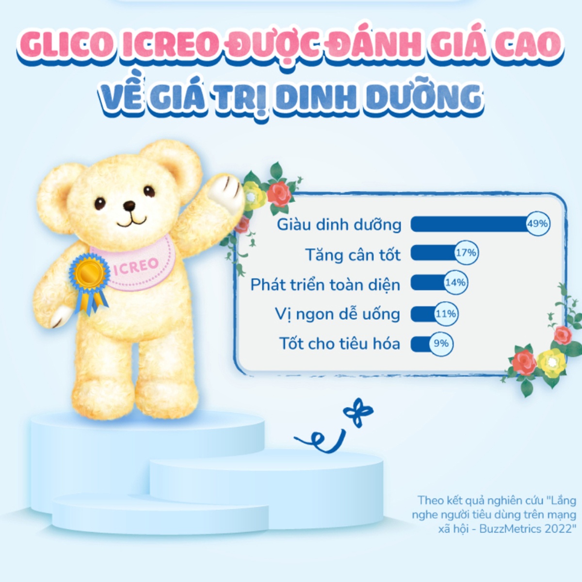 Sữa Glico Icreo Grow-up Milk số 1 (cho bé 1-3 tuổi) 820g - hình 7