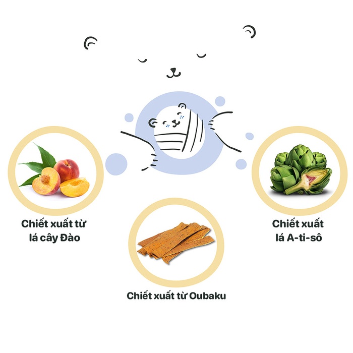 Sữa tắm gội toàn thân sơ sinh Bzu Bzu 200mlmặt trái