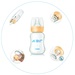 Bình sữa cổ hẹp Philip Avent 120ml SCF970/17 - mặt sau