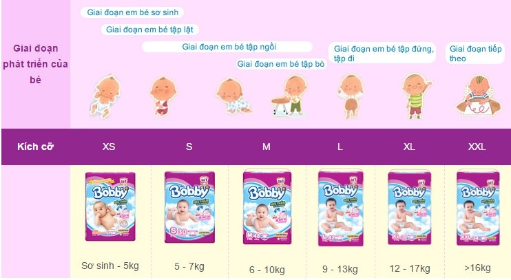 Bỉm - Tã dán Bobby size L 68 miếng (cho bé 9 - 13kg) hình 2