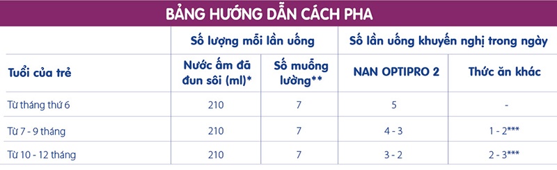 Sữa Nan Optipro 3 900g (1 - 2 tuổi) hình 4