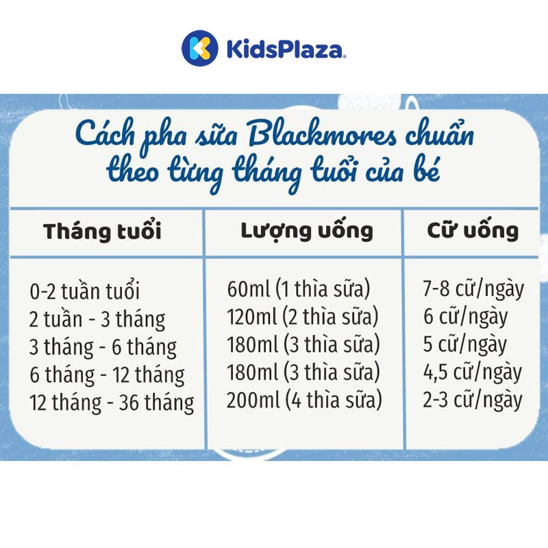 cách pha sữa Blackmores số 1 900g cho bé