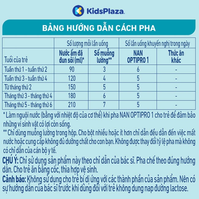 Sữa Nan Optipro 1 900gr cho bé 0-6 tháng hình 3