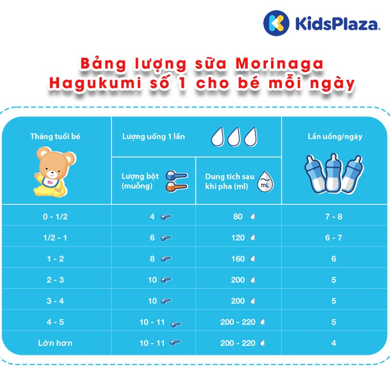 Sữa Morinaga Hagukumi số 1 320g cho bé 0-6M hình 3