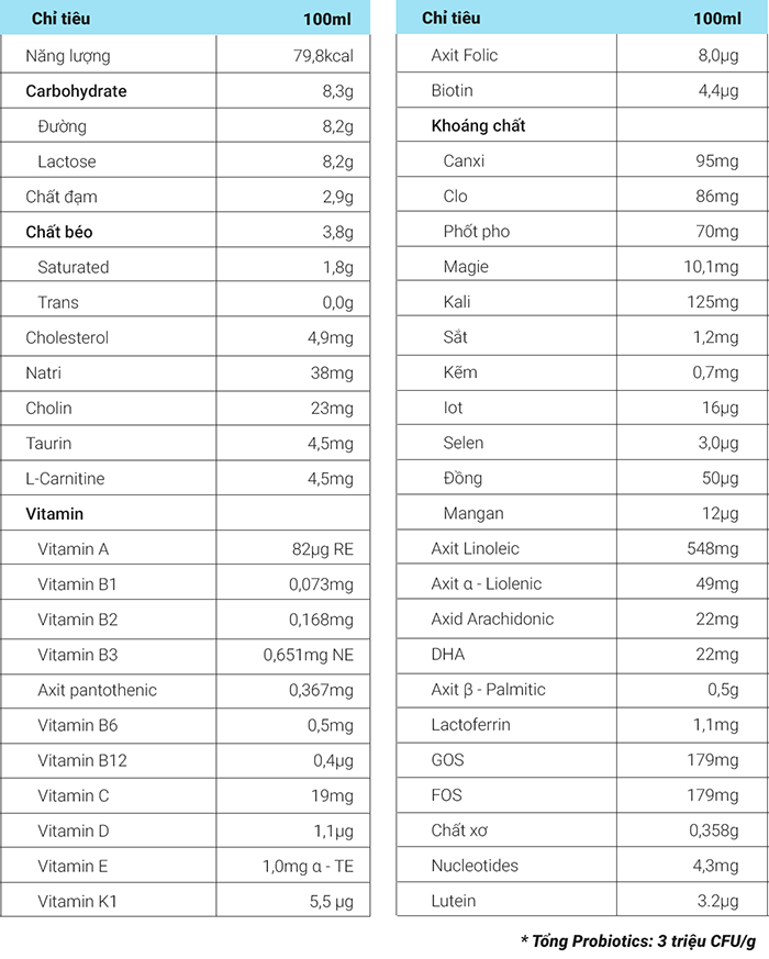 Sữa Purelac số 3 800g cho bé từ 1-3 tuổi của New Zealand hình 2