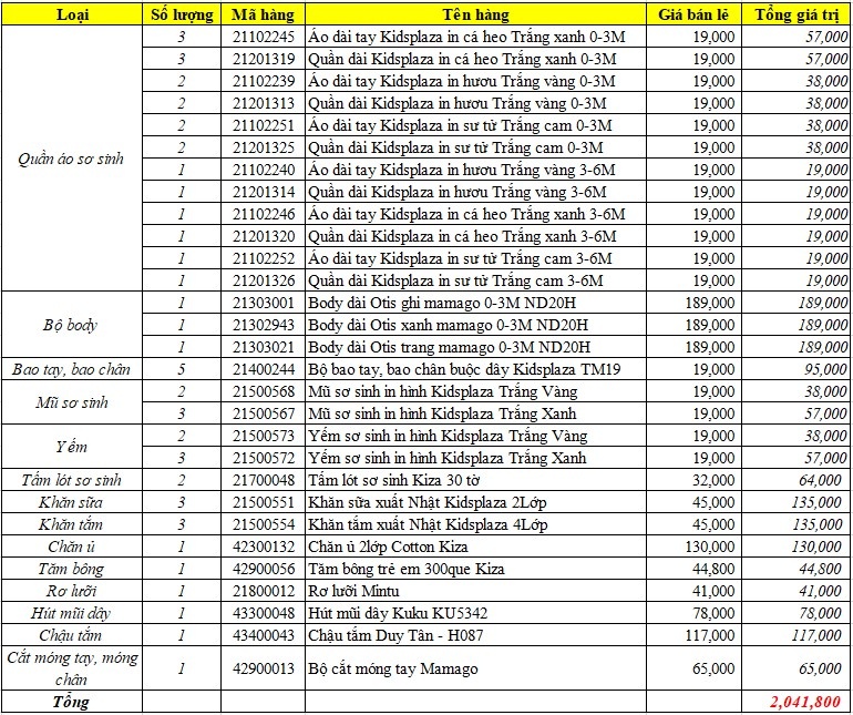 Combo đồ sơ sinh đầy đủ bé trai CB04