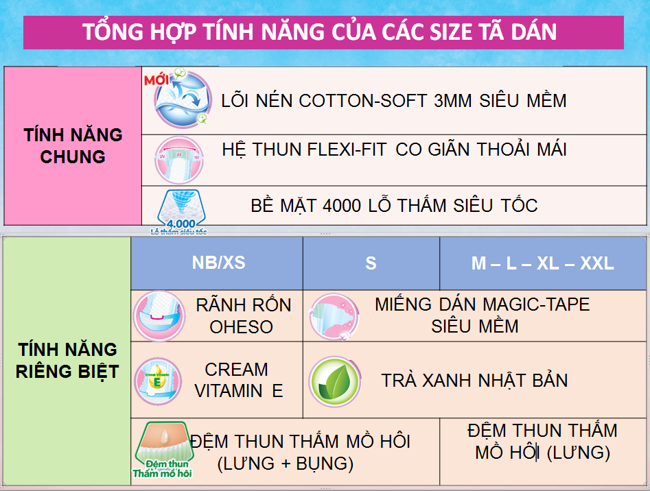 Bỉm - Tã dán Bobby size M 76 miếng (cho bé 6 - 11kg) hình 6