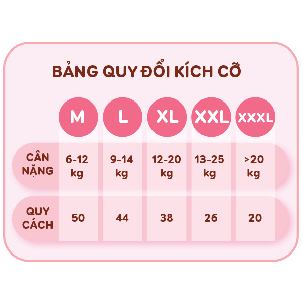Bỉm - Tã quần Megumi size XL38 miếng (cho bé 12-20 kg) hình 9