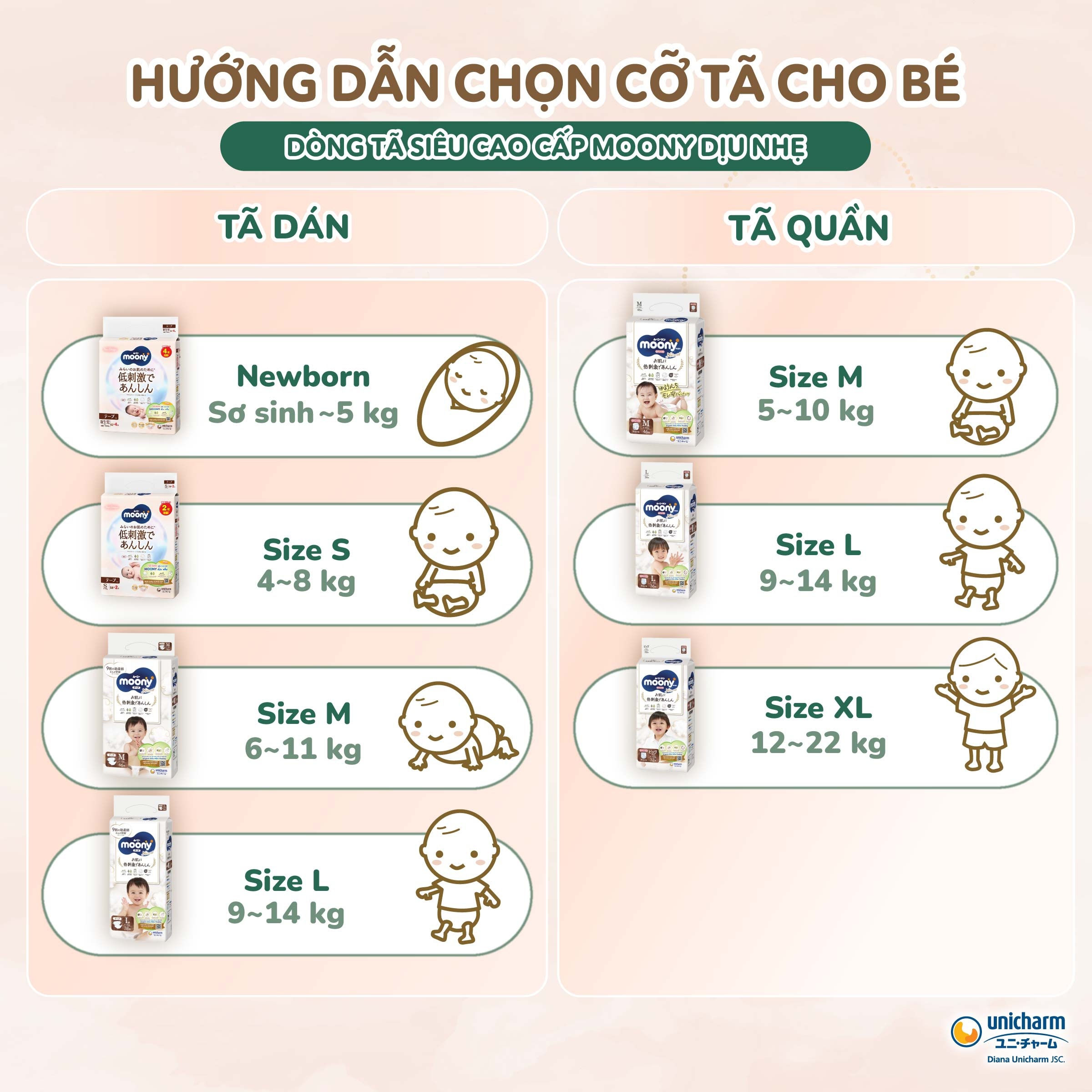 Các size Bỉm - Tã dán Moony Natural