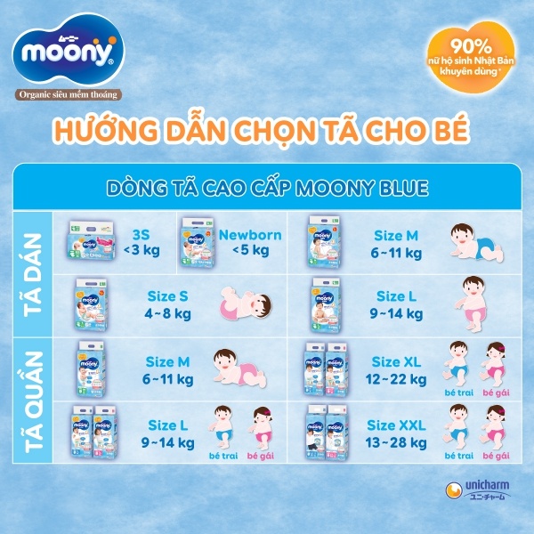 Hướng dẫn chọn size bỉm Moony xanh phù hợp với cân nặng của bé