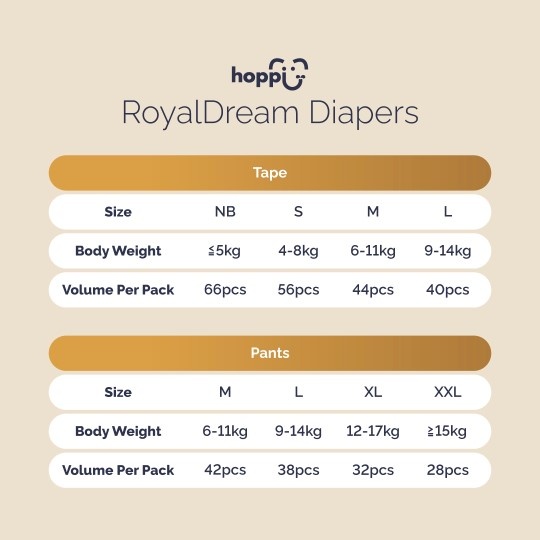 Bỉm - Tã dán Hoppi RoyalDream cao cấp size NB 66 miếng (cho trẻ <= 5kg)  hình 6