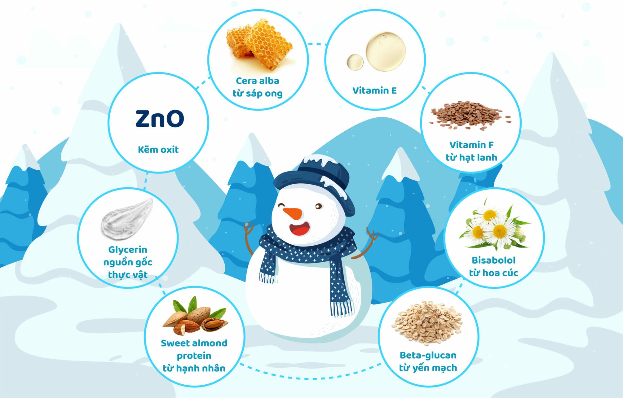 Kem nẻ và giữ ấm mùa đông Babycoccole 75g 0M+ hình 4