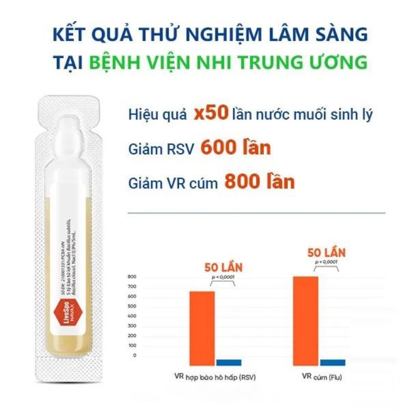 Dung dịch vệ sinh tai, mũi, họng LiveSpo Navax (Hộp 8*5ml) hình 3