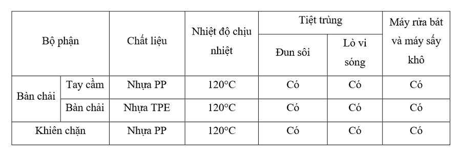 Bàn chải bước 2 Richell RC20108 (6M+) hình 6