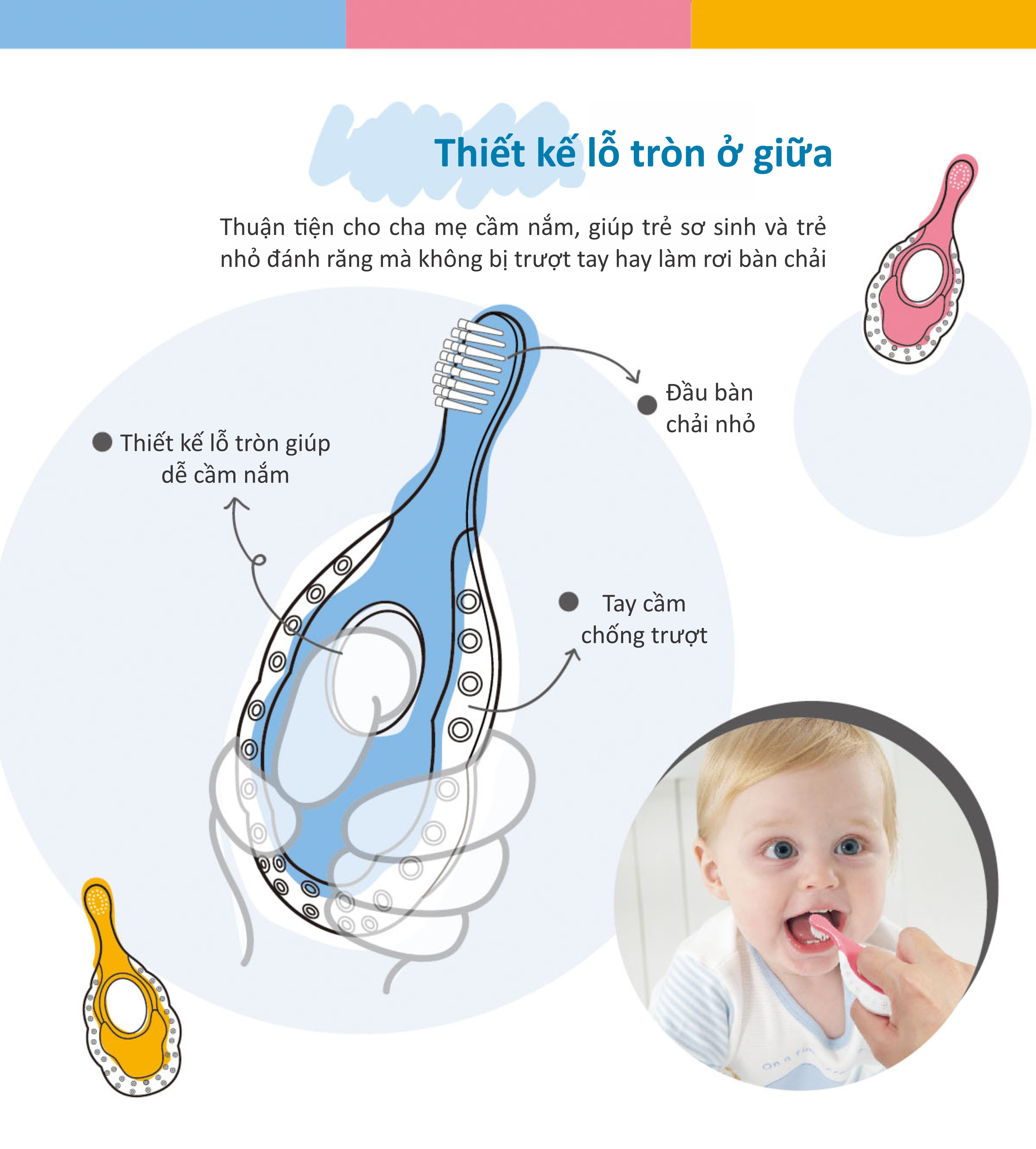 Bàn chải đánh răng cho bé KuKu KU1183 (0-3 tuổi) (Màu ngẫu nhiên) hình 10