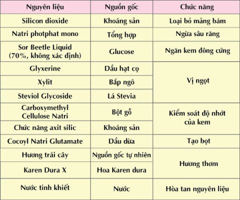 Kem đánh răng K-Mom it Flouride 50g cho bé (2-12Y)  hình 2