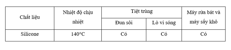 Rơ lưỡi silicone Richell RC20112 hình 3