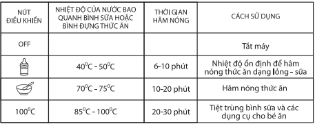 Máy hâm sữa Kiza 4 in 1 KZ212LS hình 8