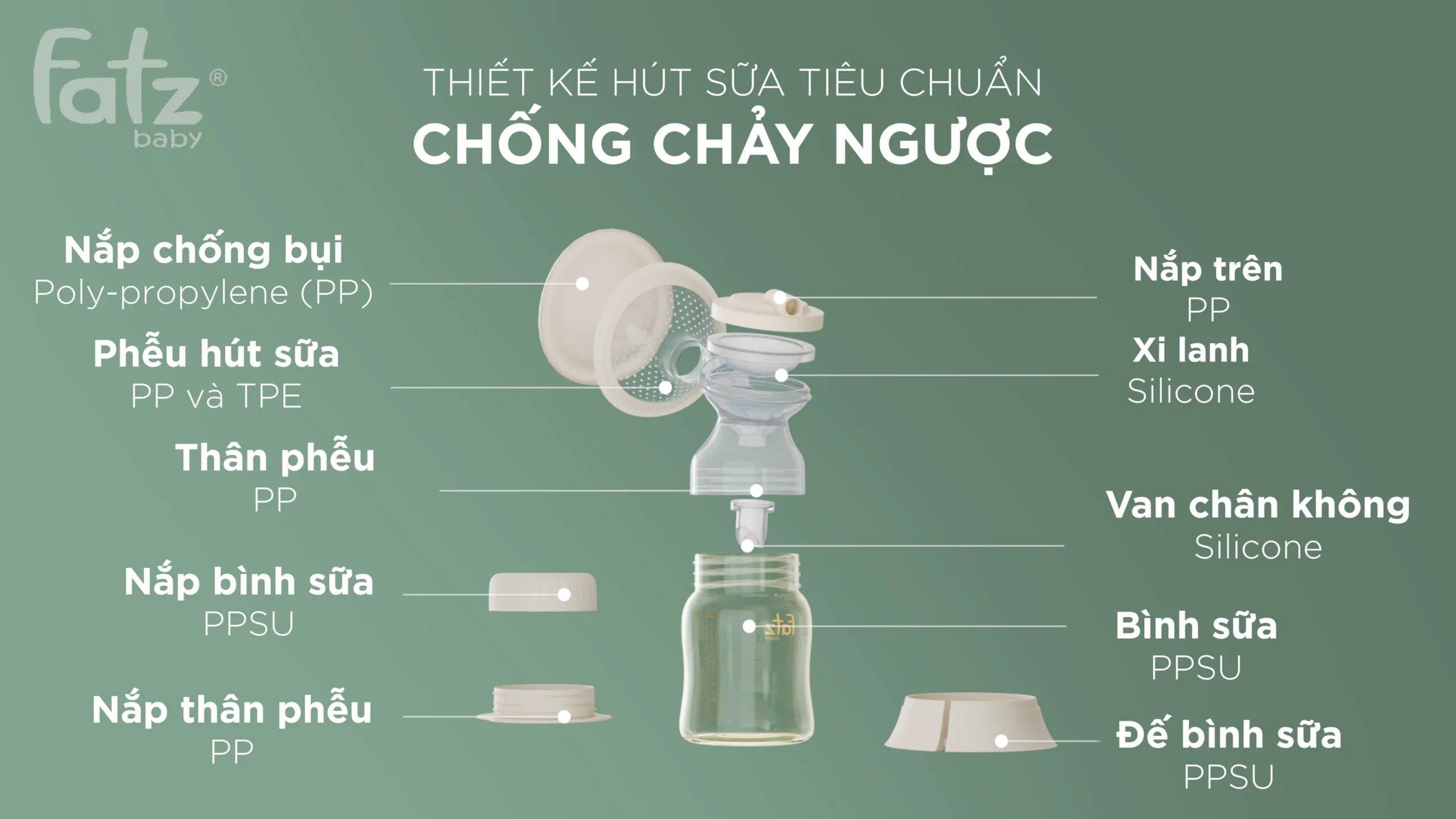 Máy hút sữa điện đôi Resonance 11 Plus FB1230BT hình 2