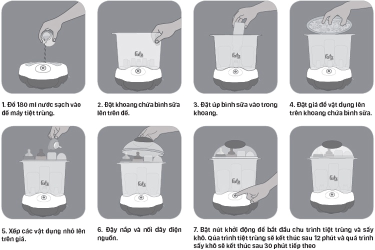 Hướng dẫn sử dụng Máy tiệt trùng và sấy khô bình sữa Fatzbaby FB4906SL Hàn Quốc Máy tiệt trùng và sấy khô bình sữa Fatzbaby FB4906SL Hàn Quốc hình 3