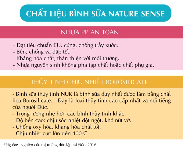 Bình sữa NUK PP Nature Sense 150ml núm ty Silicone S1 - M hình 3