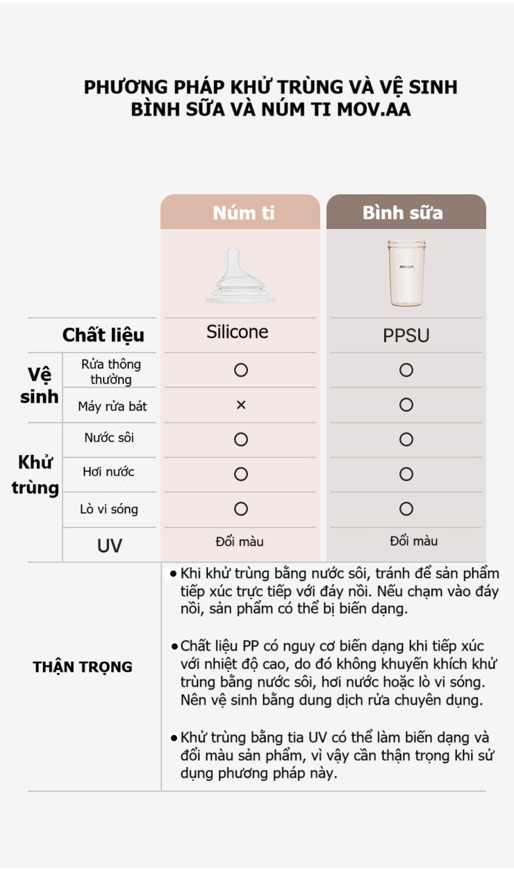 Bình sữa Moyuum Mov.aa cổ rộng thế hệ mới họa tiết 160ml (Xanh) hình 10