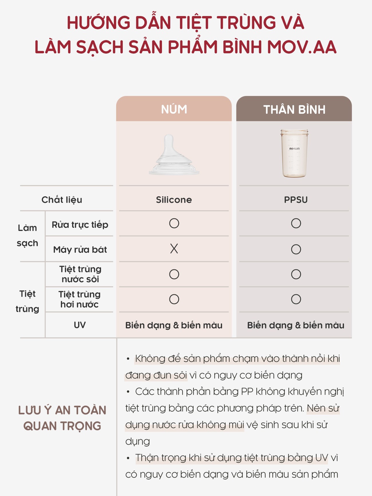 Bình sữa Moyuum Mov.aa cổ rộng thế hệ mới họa tiết 250ml (Màu trắng) hình 12