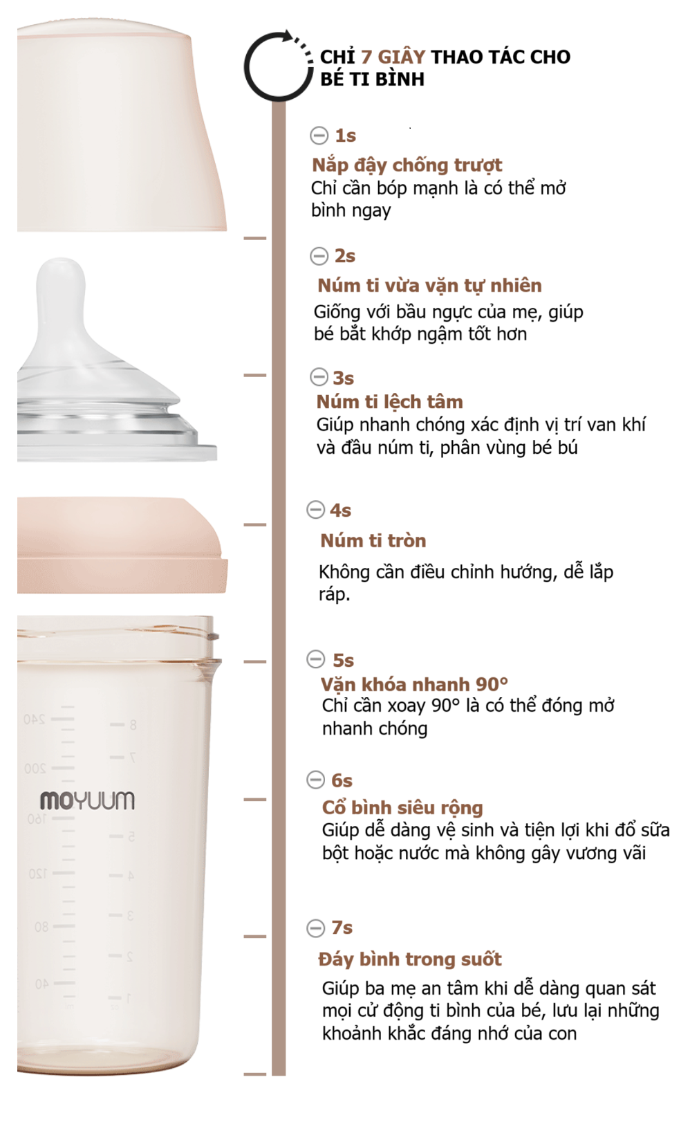 Bình sữa Moyuum Mov.aa cổ rộng thế hệ mới họa tiết 160ml (Xanh) hình 2