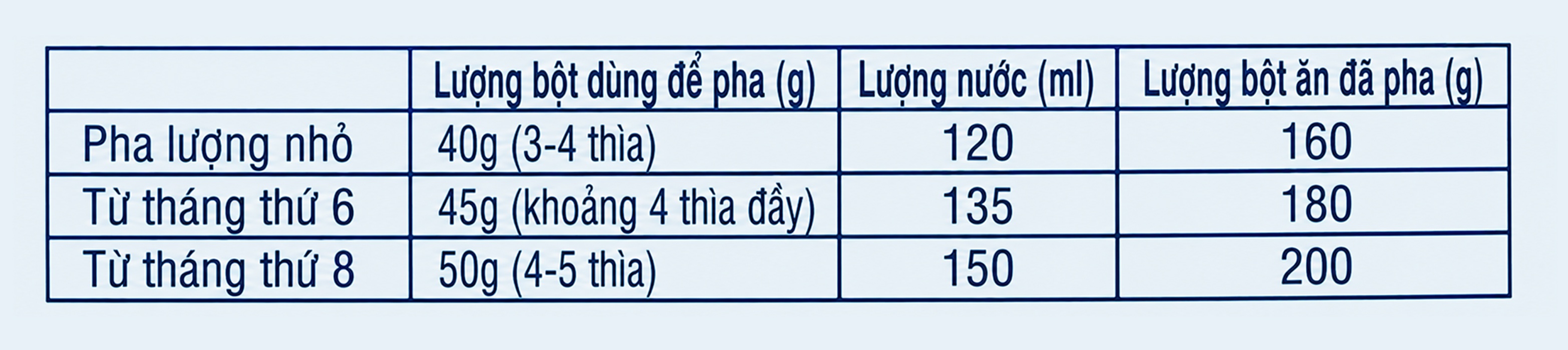 Bột ăn dặm HiPP khởi đầu cho bé 4M+ 250g hình 3