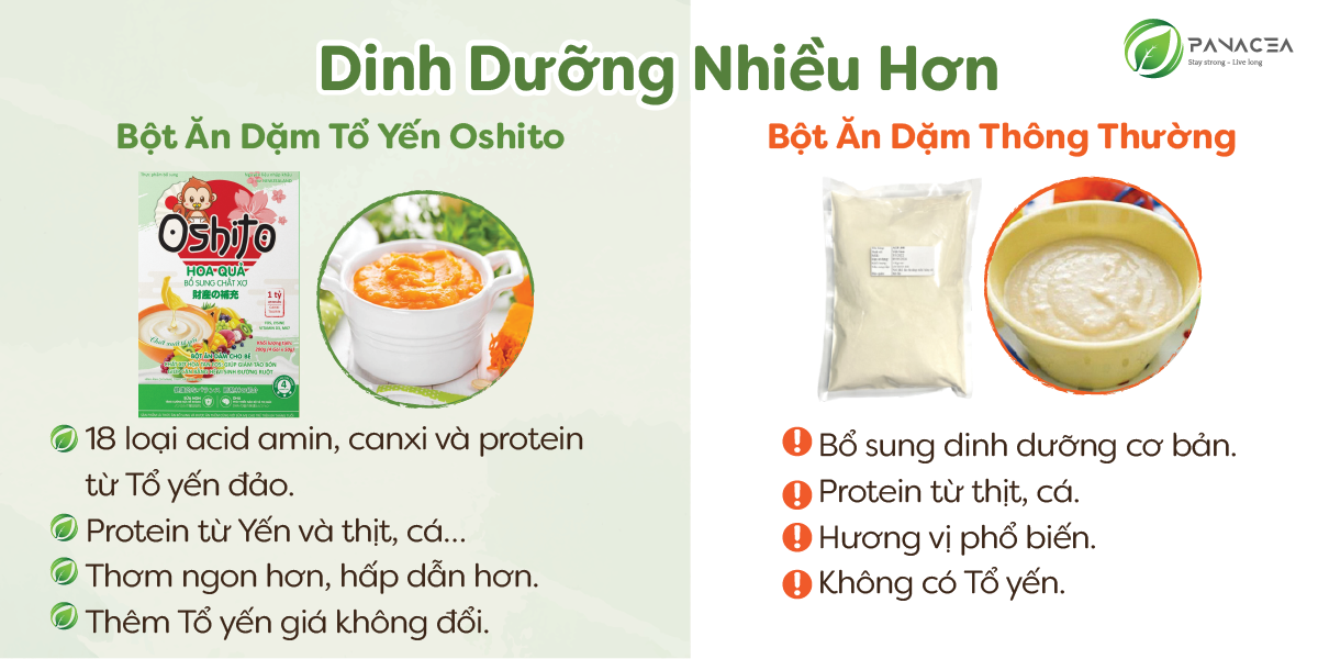 Bột ăn dặm hoa quả Oshito 4x50g hình 3