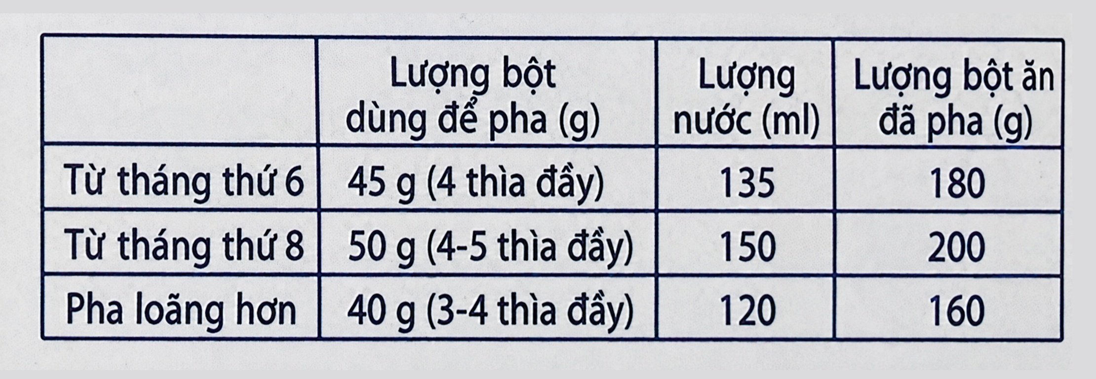 Bột ăn dặm HiPP hoa quả sữa bắp 250g cho bé 6M+ hình 3
